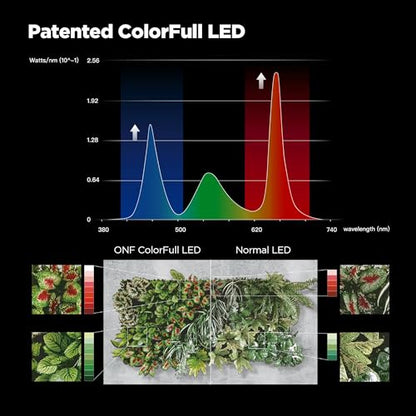 Flat Nano 15W Full Spectrum Aquarium Light, 4 Level Dimmable Plant Light, IP54 Waterproof Freshwater Use Only, Suitable for 2-9 Gallon Rimless Fish Tanks, Terrariums, & Potted Plants, Silver - color: Silver, size: Flat Nano
