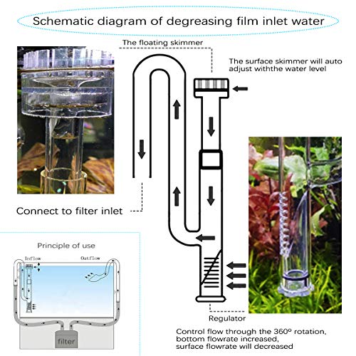 17mm Glass Aquatic Skimmer Inflow Lily Pipe for Aquarium Filter 5/8" i.d. (16/22mm) Tubing and Stainless Steel 90cm Flexible Cleaning Brush for Aquarium Planted Tank