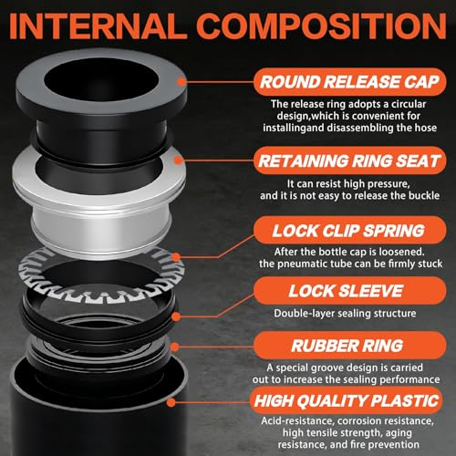 180PCS Pneumatic Quick Connect Fitting Kit: Imperial (1/8", 1/4", 5/16", 3/8", 1/2") & Metric (4,6,8,10,12mm) Push-in Air Line Connectors（Black) - color: Black