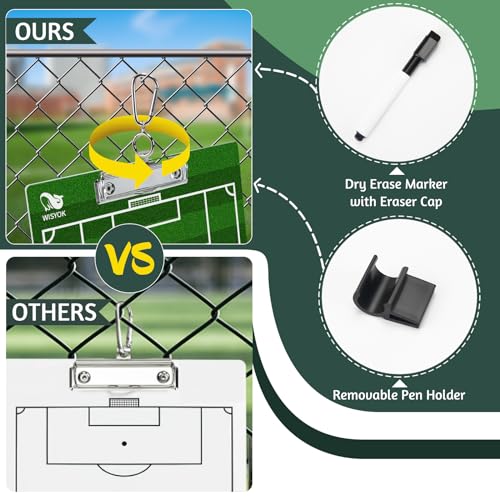 WISYOK Soccer Coaching Clipboard, Dry Erase, Double Sided | Tactical Board, Ideal for Soccer Practice, Game Planning, Strategy, Training Sessions, Coach Gift - style: Soccer