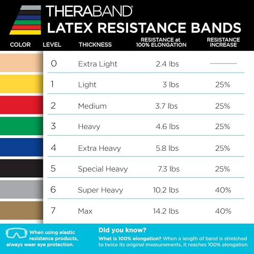 THERABAND Resistance Bands Set, Elastic Bands for Exercise & Physical Therapy, Strength Training for Upper & Lower Body Fitness - size: Beginner Set – 3 Pack, style: Latex
