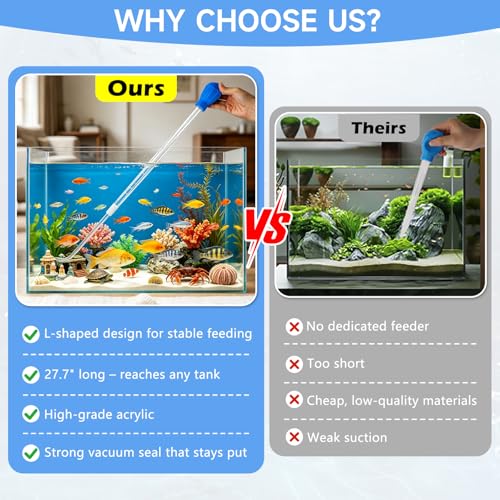 27.7IN Extra Long Turkey Baster for Aquarium Coral Fish Feeder, Blue | 50ml Plastic Long Pipette for Aquarium, Siphon for Fish Tank Water Changer, Coral Food Spot Feeder, Easy to Clean, Versatile