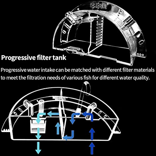 A/U Aquarium Fish Tank External Filter Box,3 in 1 Acrylic Filter Box Aquarium Hang On Filter Waterfall Increase Oxygen Water Purifier Aquarium Accessory for Round Aquarium Fish Bowl (M)