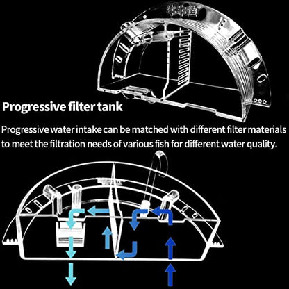 A/U Aquarium Fish Tank External Filter Box,3 in 1 Acrylic Filter Box Aquarium Hang On Filter Waterfall Increase Oxygen Water Purifier Aquarium Accessory for Round Aquarium Fish Bowl (M)