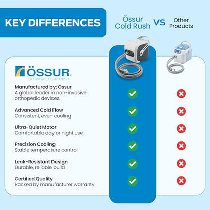 Ossur Cold Rush Cold Therapy Machine with Knee Pad - Quiet Cryotherapy System for Post-Surgery Recovery, Knee Replacement, ACL, Pain Relief & Swelling- Knee Pad Included
