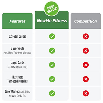 Resistance Bands Workout Cards, Instructional Fitness Deck for Women & Men, Beginner Fitness Guide to Training Exercises at Home or Gym - style: Resistance Belt