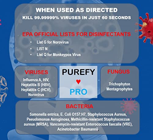 Purefypro Disinfectant Spray (4oz, 1pk) - Kills 99.9999% MRSA, E Coli, Norovirus, Flu and Hepatitis Viruses, HIV Virus, Viruses, VRE, Drug Resistant Germs, Fungi, No Rinse, No Residue - size: 4 Fl Oz (Pack of 1)