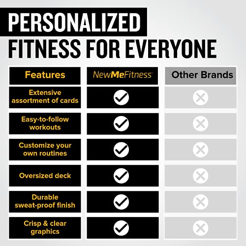 Dumbbell Workout Cards, Instructional Fitness Deck for Women & Men, Beginner Fitness Guide to Training Exercises at Home or Gym (Dumbbell, Vol 2) - style: Dumbbell Vol2