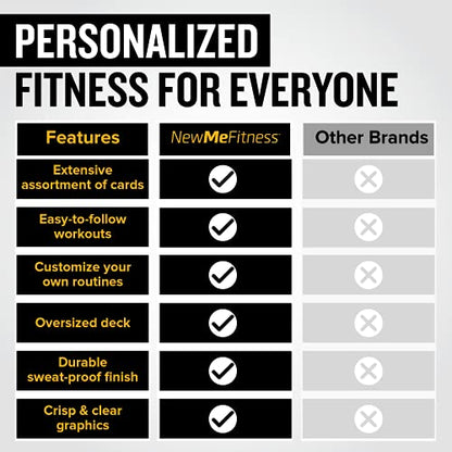 Dumbbell Workout Cards, Instructional Fitness Deck for Women & Men, Beginner Fitness Guide to Training Exercises at Home or Gym (Dumbbell, Vol 2) - style: Dumbbell Vol2