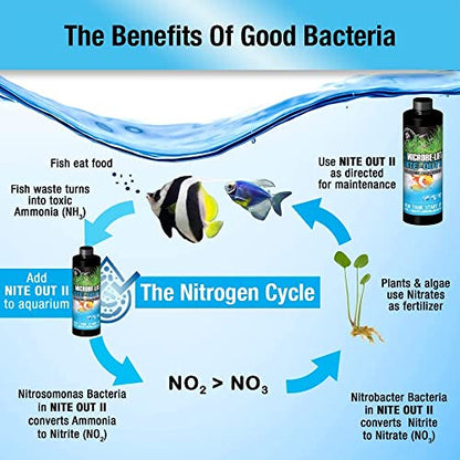 MICROBE-LIFT NITEH Nite-Out II Aquarium and Fish Tank Cleaner for Rapid Ammonia and Nitrite Reduction, Freshwater and Saltwater (64 Ounces) - size: 64 Ounces
