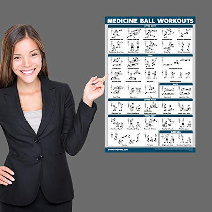 Palace Learning 2 Pack - Medicine Ball Workouts Volume 1 & 2 Exercise Poster Set - Fitness Charts