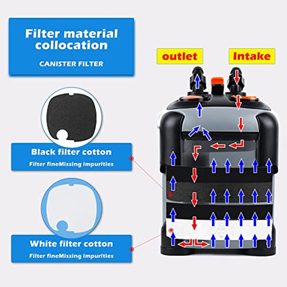SUNWEN Aquarium External Ultra-Quiet Canister Filter, Fish Tank Water Circulation Filter with Filter Media 171/225/266/317/397GPH