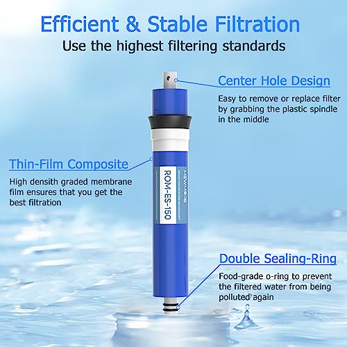 150 GPD RO Membrane Filter with Housing, Replacement Reverse Osmosis Membrane Fit Home Under Sink RO Drinking Water Filter Purifier Filtration System with Wrench, 1/4" Fitting, Check Valve
