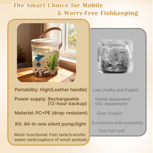 Rechargeable Portable Fish Tank with Lid, Small Plastic Desktop Aquarium Kit with 7 Color LED Light & Quiet Pump, Oxygen-Injected Fish Tank Kits, Travel Goldfish Tank Starter Kit