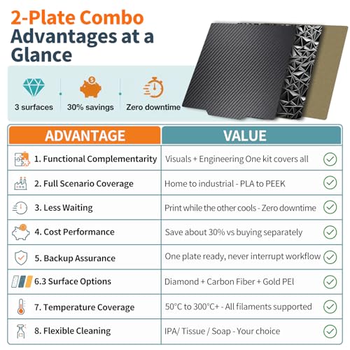 2 Packs K2 Build Plate for 270X293mm, Double Sided Flexible Smooth PEO PET and Textured PEI Spring Steel Sheet Heat Bed for K2 3D Printer Platform - size: 270x293mm-2pcs, style: Black PEO+PET