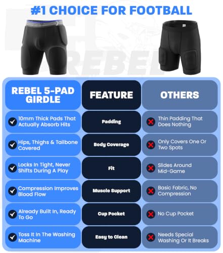 Exxact Sports Rebel 5-Pad Youth Football Girdle with Cup Pocket - color: White, size: Youth Large