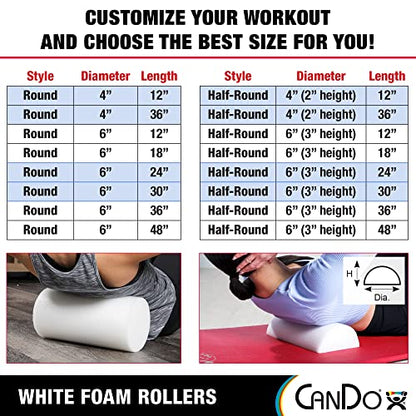 CanDo White PE Foam Rollers for Exercise, Finess, Muscle Restoration, Massage Therapy, Sport Recovery and Physical Therapy for Home, Clinics, Professional Therapy 6" x 36" Half-Round