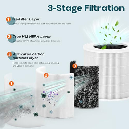 A2005 HEPA Replacement Filter,Compatible With A2005 Purifier Covers Upto 549 Ft², H13 HEPA and Activated carbon Filter, 2 Pack