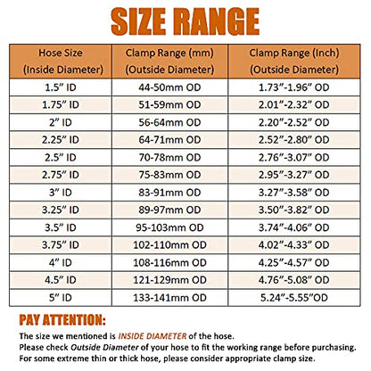 2 Pack 5 Inch Stainless Steel T-Bolt Hose Clamps, Clamp Range 133-141mm for 5" Hose ID, Pack of 2 - size: 5" Clamp Range 133-141mm (5.24" - 5.55")