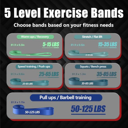 5-Level Resistance Bands for Working Out, Pull Up Assistance Bands - color: 5PCS-Blue Gradient(03)