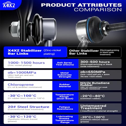K750630 Zinc-Nickel Alloy Front Stabilizer Sway Bar End Link for 2012-2020 Chevy Sonic Replaces# 42342547 537-110 MS508162