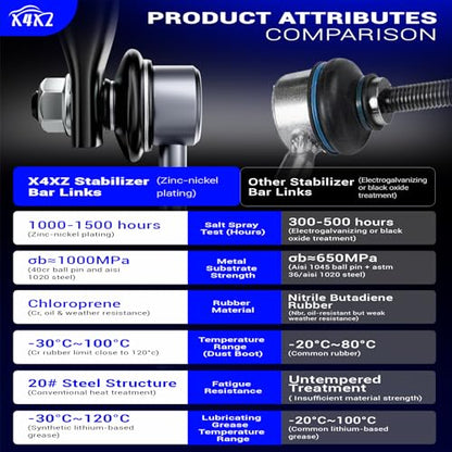 K750630 Zinc-Nickel Alloy Front Stabilizer Sway Bar End Link for 2012-2020 Chevy Sonic Replaces# 42342547 537-110 MS508162