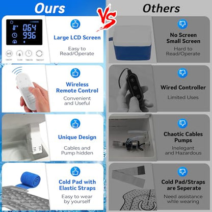 Ice Machine for Back Hip Belly Surgery | Wireless Remote & Temp Monitor