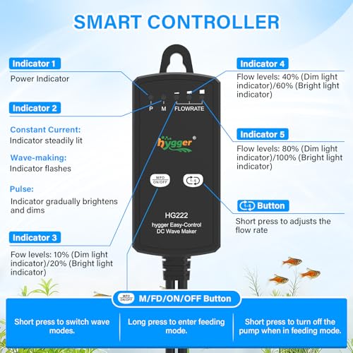 hygger Aquarium Wave Maker for 5-10 Gallon Fish Tanks, Adjustable DC Power Heads for Aquarium with Controller, Aquarium Circulation Pump With Magnetic Base for Saltwater Freshwater Tank 660 GPH - size: 660GPH