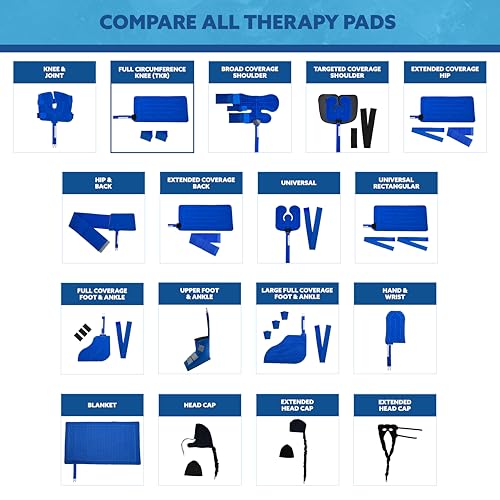 Polar Active Ice® Knee Full Circumference Therapy pad 12.5” x 22.5” with Detached Belts. Use only with The Polar Active Ice #AIS Therapy System.