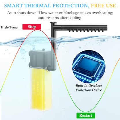 10W 15W 20W Aquarium Submersible Filter, Quiet Fish Tank Internal Filter with Spray Bar, Powerful Aquarium Filter for 5-80 Gallon Tank (10W for 5-30Gallon)