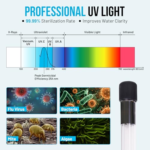 13W UV Water Sterilizer with 9.84 ft Cable for up to 300 Gallon Aquariums, Ponds & Pools - Professional UV Clarifier for Green Water Control in Koi Ponds, Fish Tanks, Spas & Cold Plunge