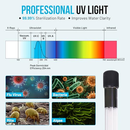 13W UV Water Sterilizer with 9.84 ft Cable for up to 300 Gallon Aquariums, Ponds & Pools - Professional UV Clarifier for Green Water Control in Koi Ponds, Fish Tanks, Spas & Cold Plunge