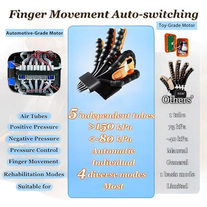 9th Gen Hand Rehabilitation Robot Gloves for Stroke Recovery | Home Physical Therapy for Hand Weakness & Hemiplegia, Finger Exerciser with 4 Modes Training & 5 Independent Air Valves - color: Black - Both Hand Pair (2-Pack)-L
