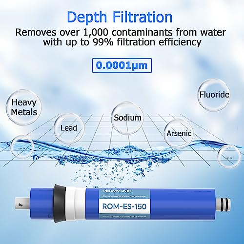 150 GPD RO Membrane Filter with Housing, Replacement Reverse Osmosis Membrane Fit Home Under Sink RO Drinking Water Filter Purifier Filtration System with Wrench, 1/4" Fitting, Check Valve