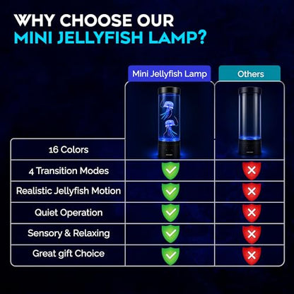 Jellyfish Lamp,16 Color Changing Mood Lamps, 4 Modes Aquarium Night Light, Artificial Fish Tank with Moving Fish, Sensory Room LED Lights for Autism, ADHD, Excellent Gift