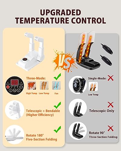 FORLIM Shoe & Boot Dryer for Work Boots, 3 Temp Modes, 24H Delay, White - color: White