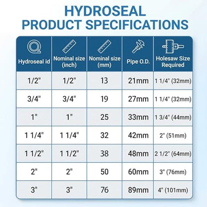 1 inch Hydroseal flexible tank adapter TPV Grommet bulkhead connector, Leak-Proof aquarium bulkhead fitting for 1'' PVC Pipe, Tanks, Hydroponics, Aquaculture, Filtration & Drainage, No-Glue Push-Fit - size: 1 inches-6Pcs
