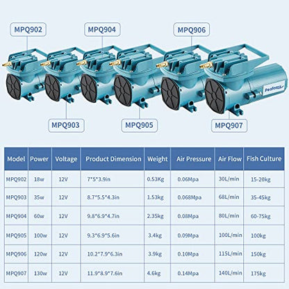 DC 12V Aquarium & Pond Air Pump - 18W-120W Quiet Commercial Aerator with 6 Outlets, 30L-115L/Min Airflow, Car Cable for Hydroponics & Fish Tank - size: 120w