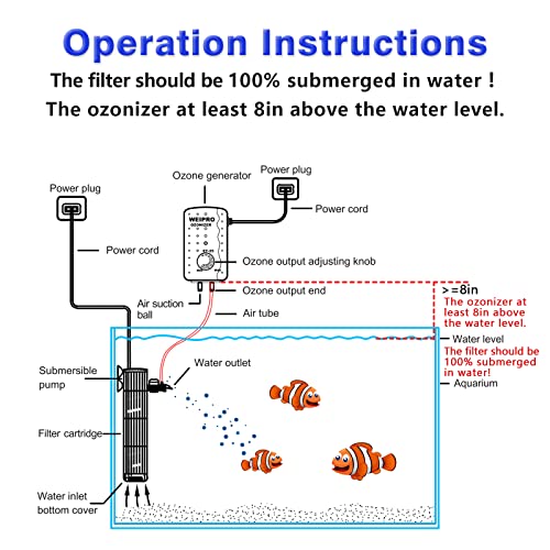 Fish Tank Filter and Aquarium Ozone Generator Set TCE2000,Suitable for 40-70 Gallon Fish Tank.