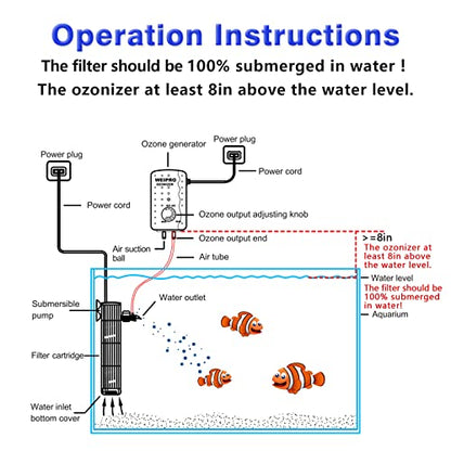 Fish Tank Filter and Aquarium Ozone Generator Set TCE2000,Suitable for 40-70 Gallon Fish Tank.