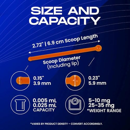 Mg Measuring Spoons (5 Pack) – Double-Sided 5mg to 10mg & 25mg to 35mg Milligram Scoop, Static-Free BPA-Free, HeroScoops