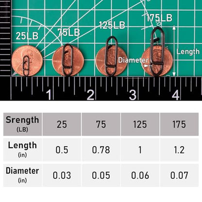Dr.Fish Fishing Power Clips Stealth Stainless Steel Speed Lure Clips Quick Change Fishing Snap Connector Saltwater Freshwater Terminal Tackle