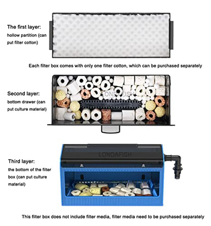 Aquarium Filter Box, Fish Tank Filter Waterfall Flow Fliter Box, Fountain Pump, High Lift Submersible Water Pump, Hydroponics, Filter Accessories, Filter Media (Filter Box)