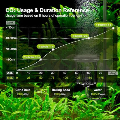FZONE 2.5L Upgraded Aquarium CO₂ System with Complete Accessories, CO₂ Generator kit with Integrated Solenoid & Bubble Counter, Safety Valve, Main Switch for Planted Tanks