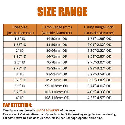 2 Pack 3.5 Inch Stainless Steel T-Bolt Hose Clamps, Clamp Range 95-103mm for 3.5" Hose ID, Pack of 2 - size: 3.5" Clamp Range 95-103mm (3.74" - 4.06")