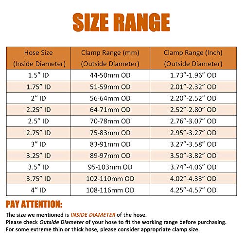 2 Pack 3.25 Inch Stainless Steel T-Bolt Hose Clamps, Clamp Range 89-97mm for 3.25" Hose ID, Pack of 2 - size: 3.25" Clamp Range 89-97mm (3.50" - 3.82")