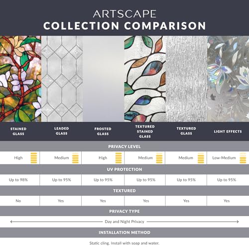 Rain Window Privacy Film by Artscape - Decorative Textured Glass Design, Static Cling, Blocks Views, Not Light, UV Protection, Non-Adhesive Water-Applied Installation, Made in USA - 36 x 72 Inch