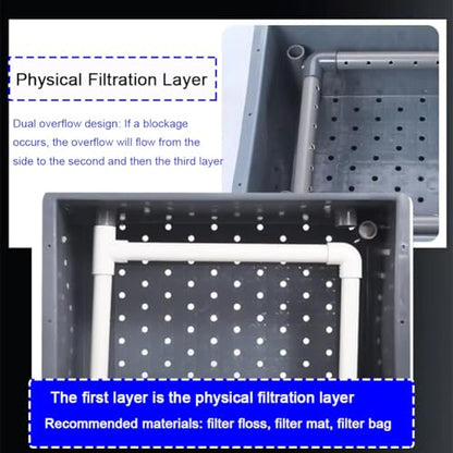 Adjustable Flow Waterfall Filter Box - High Turnover Fish Pond Filter Kit for Clear Water, Ideal for Pond Maintenance and Aquatic Life Health