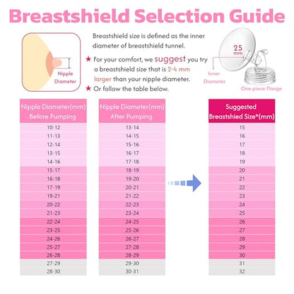 Pump Parts Compatible with Spectra S2 S1 9 Plus SG for Spectra Breast Pump Parts Replacement Kit Accessory 24mm Flange Duckbill Valve Tubing Bottle Connector Backflow Protector