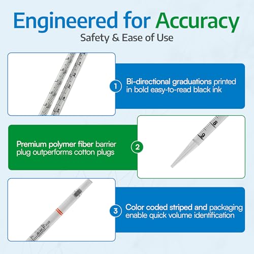 Celltreat 229210B Serological Pipet, 10mL Capacity, Sterile, Individually Wrapped/Bag (Case of 200)